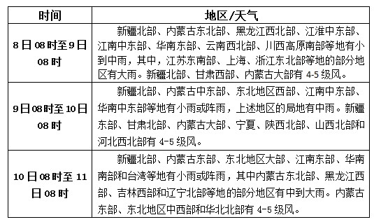 松香產(chǎn)區(qū)10月8日-10日天氣預(yù)報